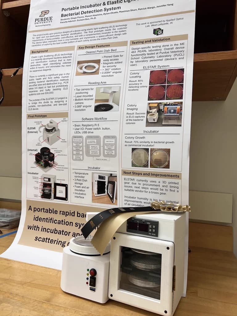 Presenting the ELSTAR project at the Purdue Senior Design poster session